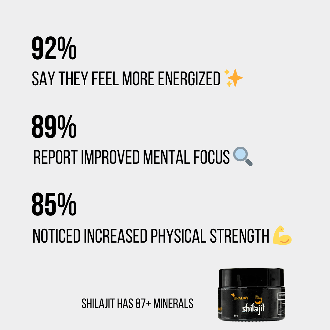Does Shilajit Increase Testosterone? Science, Benefits & Real Results (2026 Guide) K2 Shilajit - World's Finest Shilajit