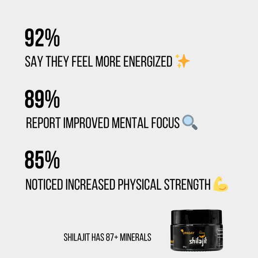 Does Shilajit Increase Testosterone? Science, Benefits & Real Results (2026 Guide) K2 Shilajit - World's Finest Shilajit
