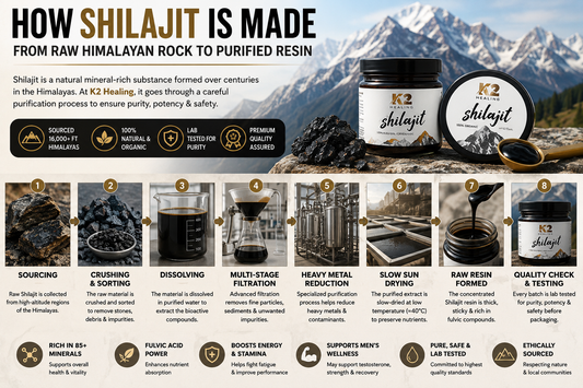 How Shilajit Is Made: From Raw Himalayan Rock to Purified Resin (2026 Guide) K2 Shilajit - World's Finest Shilajit