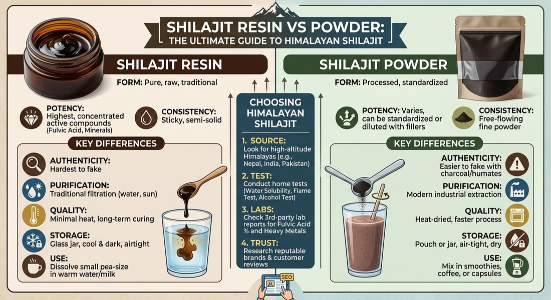 Shilajit resin vs powder 