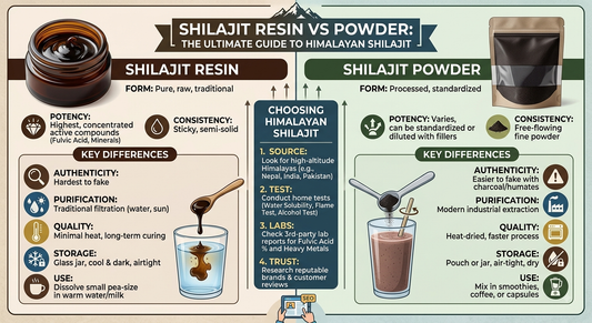 Shilajit resin vs powder 