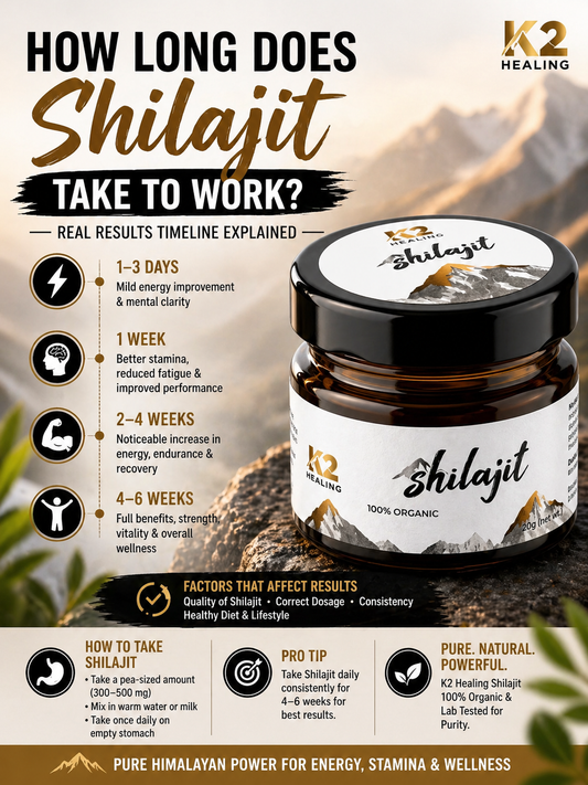 How Long Does Shilajit Take to Work? Real Results Timeline Explained K2 Shilajit - World's Finest Shilajit